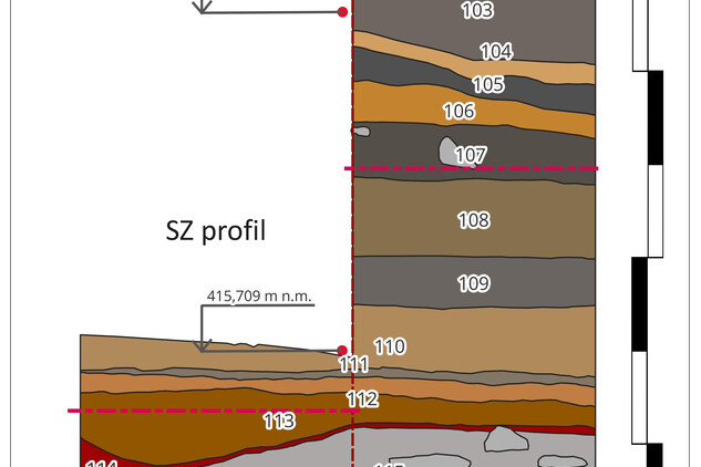 Kresebná dokumentace terénního profilu, vrstva 101 nejmladší (17.–18. století), od vrstvy 105 prokazatelně středověké stáří