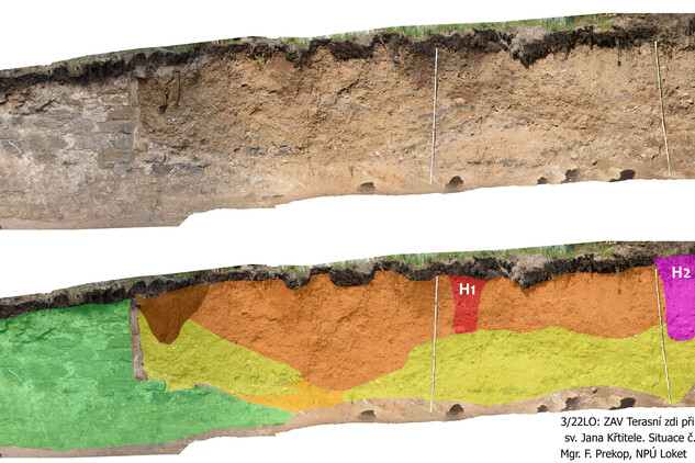 Celková dokumentace odhaleného terénu za zdí č. 2 a jeho interpretovaná část. Zeleně část presbytáře kostela, H1 a H2 hroby, žlutě odpadní materiál z provozu porcelánové výroby. | © NPÚ Loket